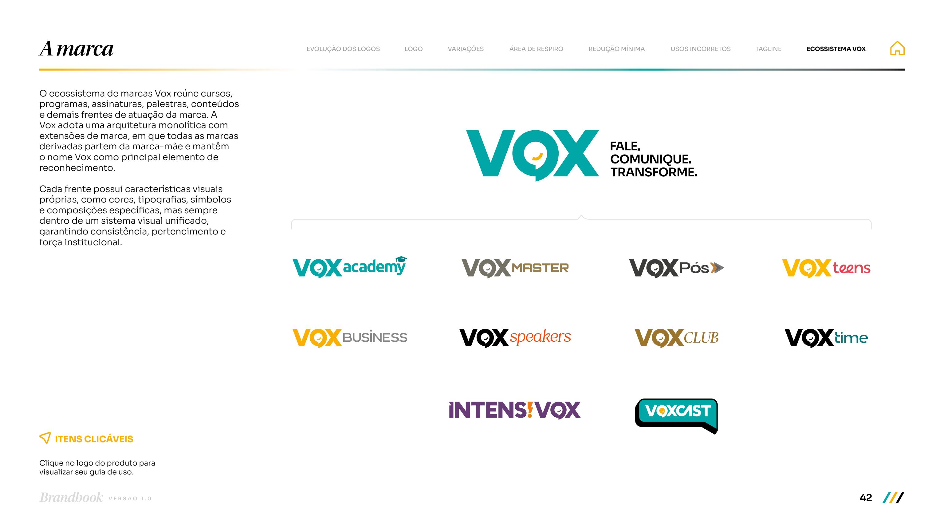 Ecossistema de marcas Vox